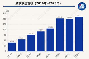 快船叕豪取三连胜！距离身前西部第三的掘金只差0.5个胜场了~